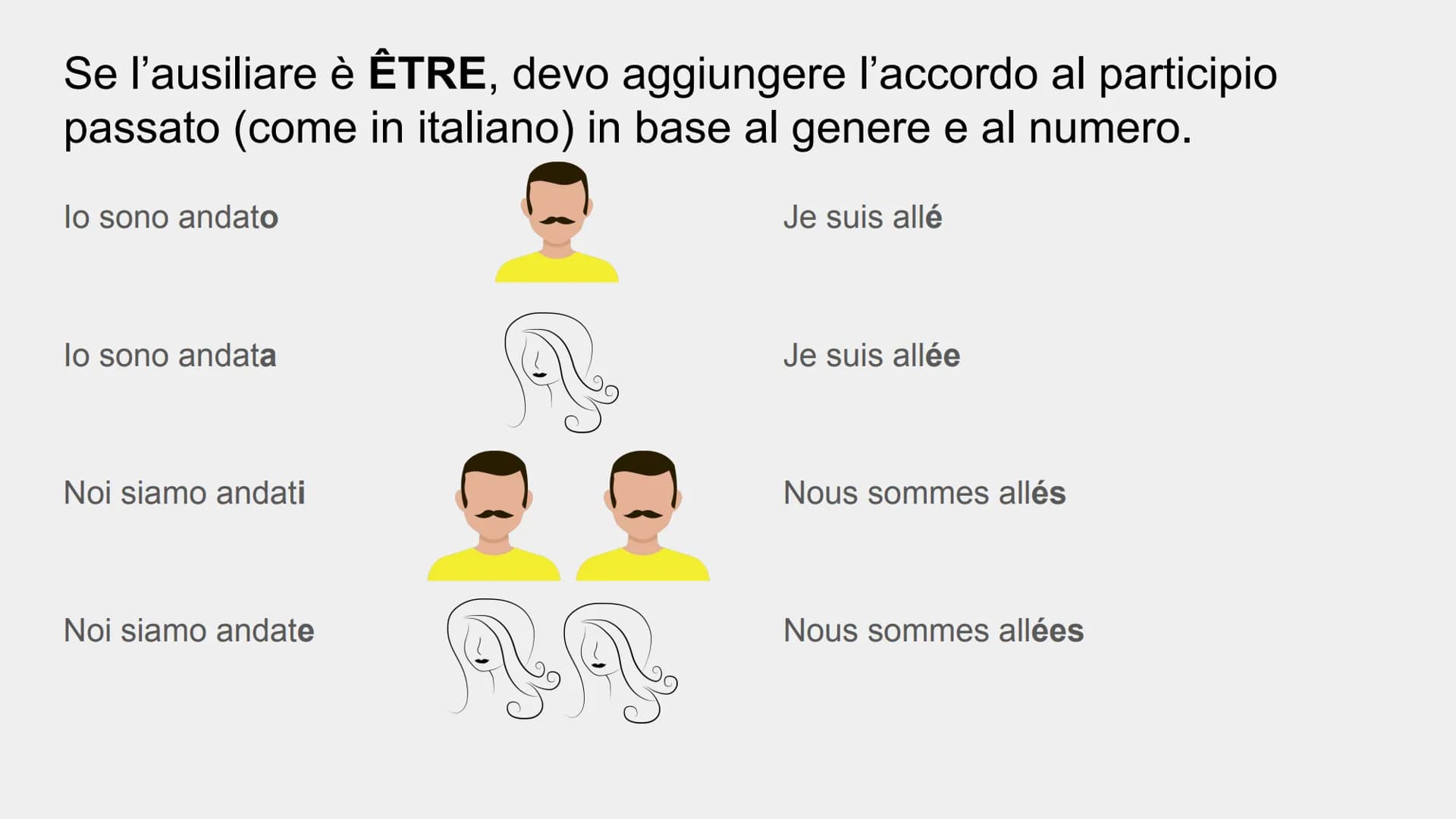 LE PASSÉ COMPOSÉ

IL PASSATO PROSSIMO Come si crea? Come in italiano!

**SOGG** + **ESSERE/AVERE** al presente + **PARTICIPIO PASSATO** del 