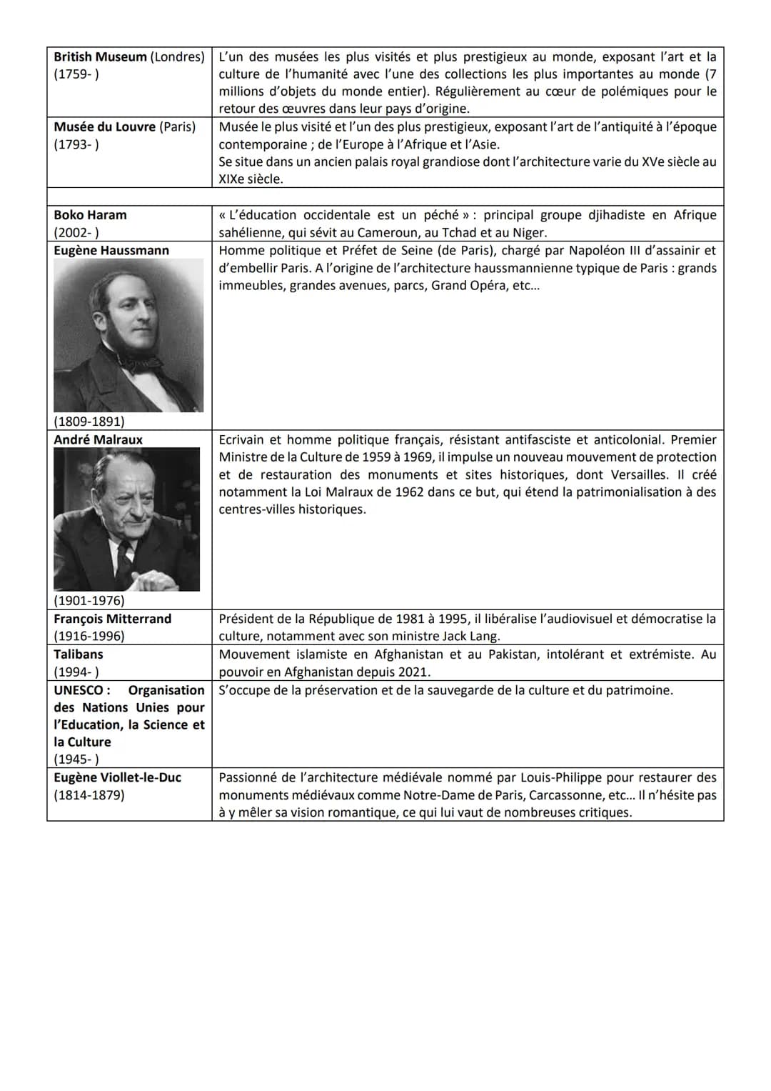 # THEME IV: IDENTIFIER, PROTEGER ET VALORISER LE PATRIMOINE : ENJEUX GEOPOLITIQUES :

Vocabulaire :

Bien immatériel: pratique, représentati
