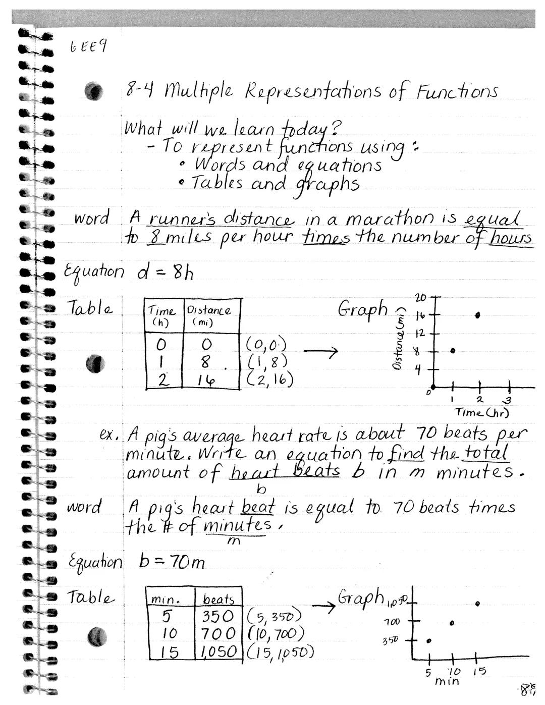 
<h2 id="81functiontables">8-1 Function Tables</h2>
<h3 id="essentialquestion">Essential Question</h3>
<p>How are symbols, such as 2, 2, and