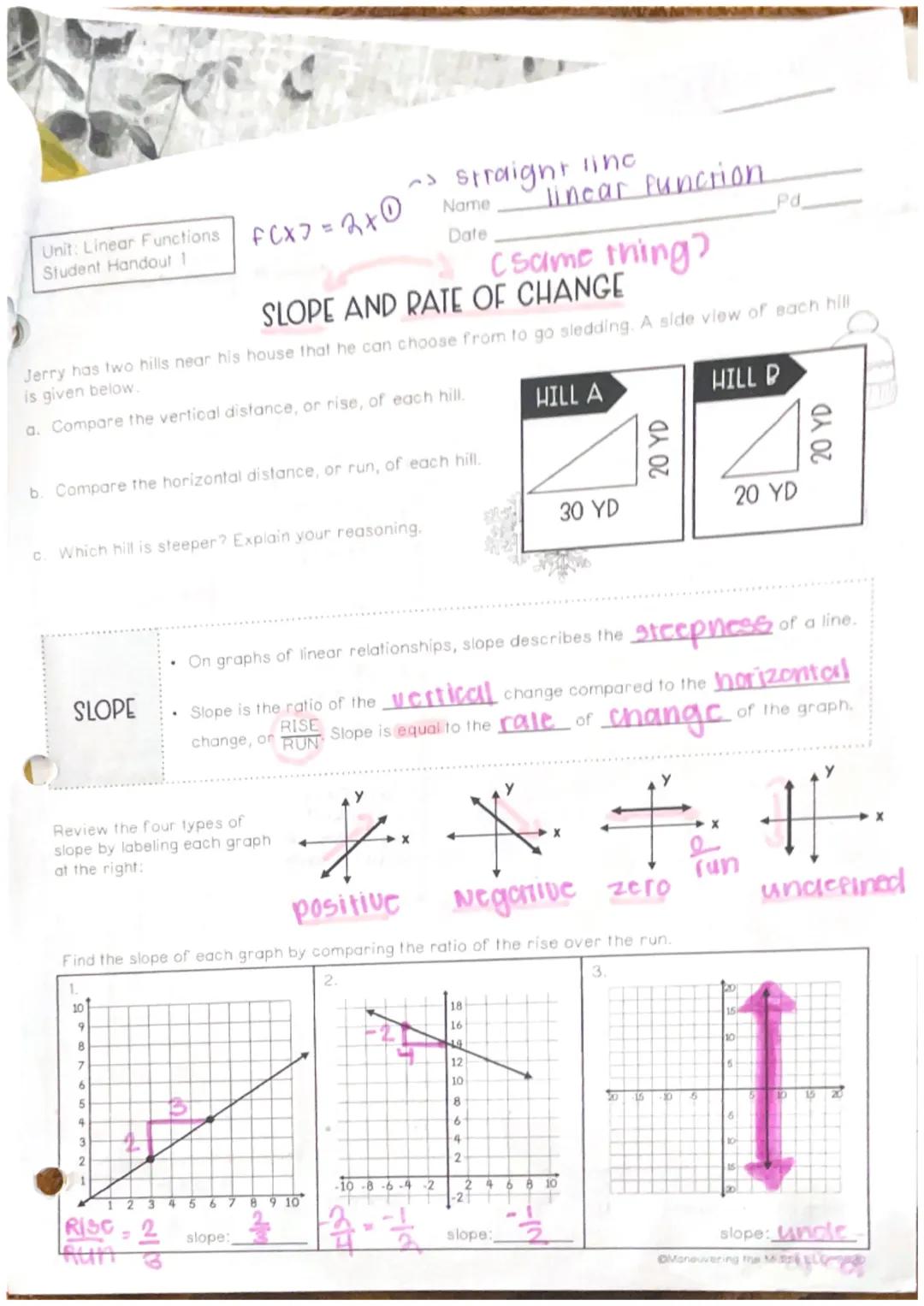 ~> straight lino
linear Function
Unit: Linear Functions
Student Handout 1
FCx7 = 2 + ①
Name
Date
SLOPE AND RATE OF CHANGE
(same thing)
Pd
Je