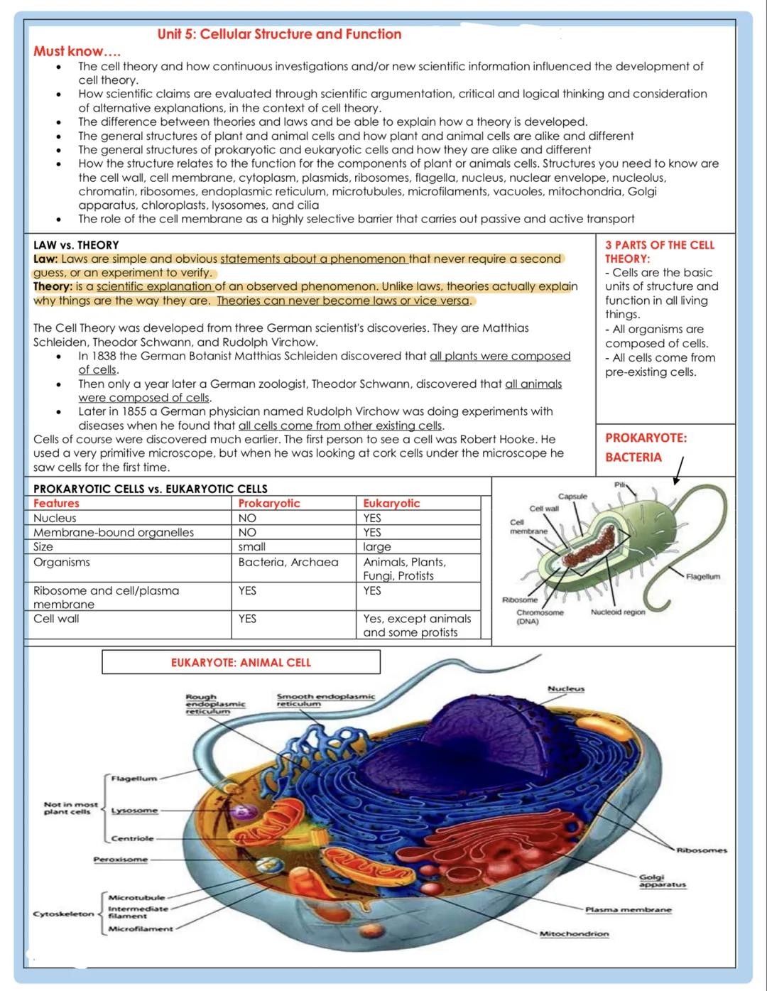 Unit 5: Cellular Structure and Function

Must know....
- The cell theory and how continuous investigations and/or new scientific information