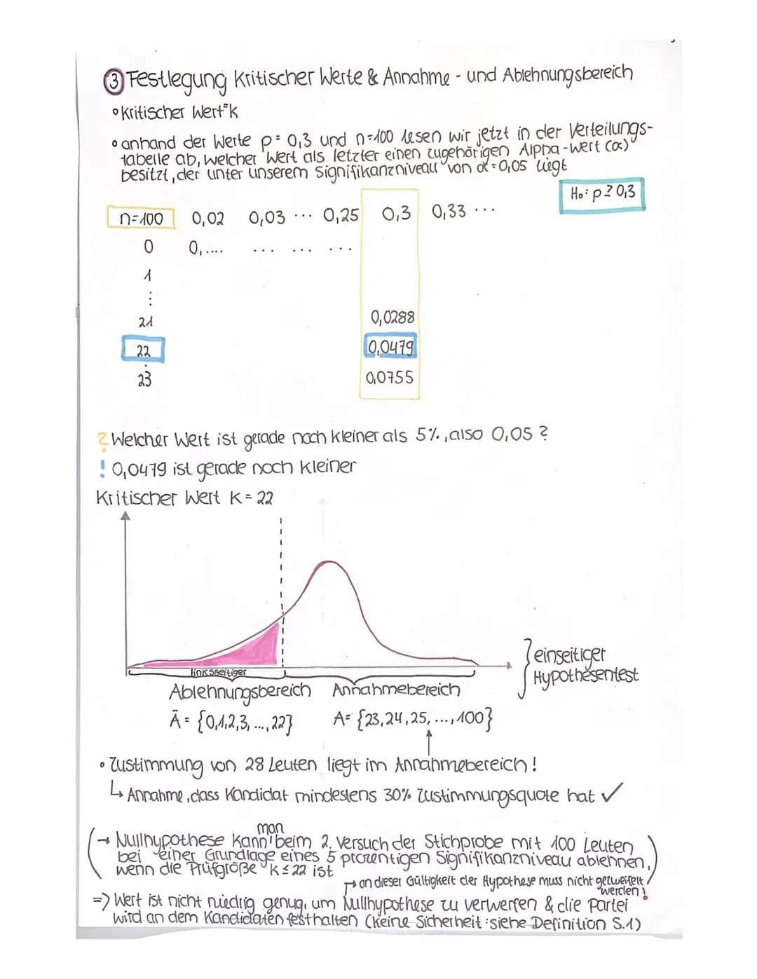 5.135
5.136
# Hypothesentest
Definition statistisches Testverfahren,
das Behauptungen überprüft
*   dieser Prozess findet immer an einem
   