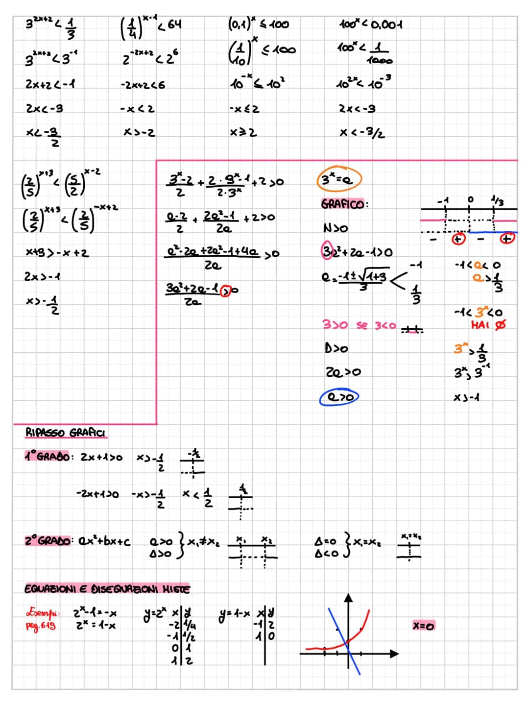 # Junzione esponenziole

$a^x$ a>0 a≠1 $x \in R$ 1*=1

"Si parla di una scrittura a elevato ad x, con a maggiore di 0, diverso da 1 e x appa