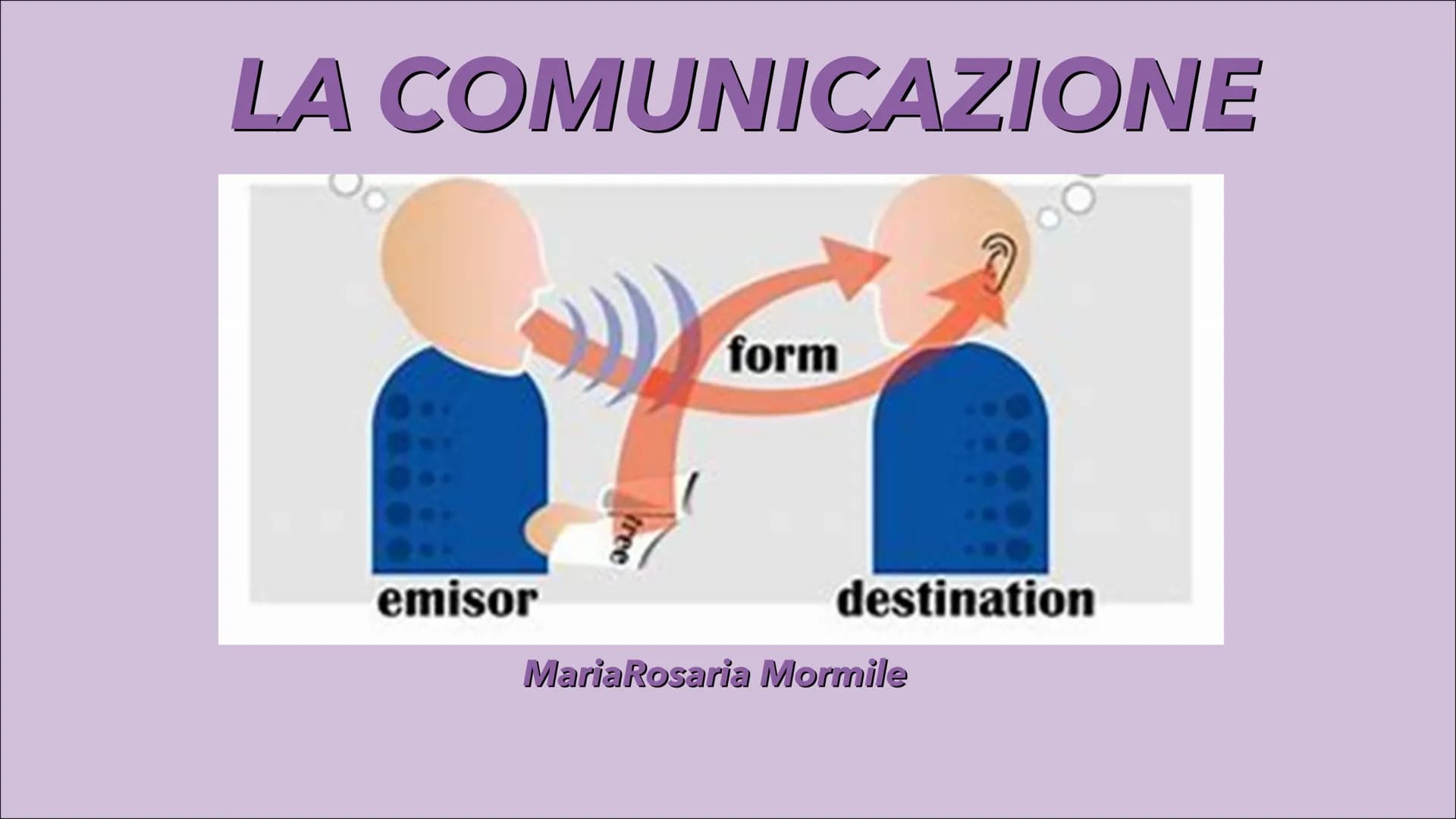 # LA COMUNICAZIONE

emisor
destination

form

MariaRosaria Mormile # CLAUDE SHANNON E ROMAN JAKOBSON
-Un primo modello è stato elaborato
da 