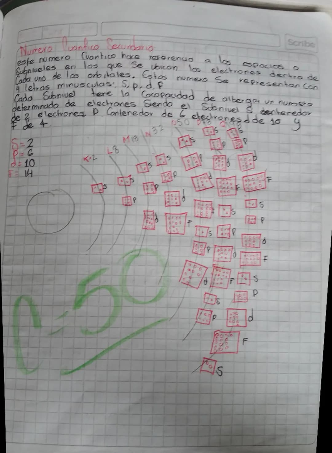 03-Mayo 2014

Numeros Cuanticos
QuimicaScribe
Los numerose Cuanticos fueron propuestos en el modelo atomico
actual Se Originaron a partir de