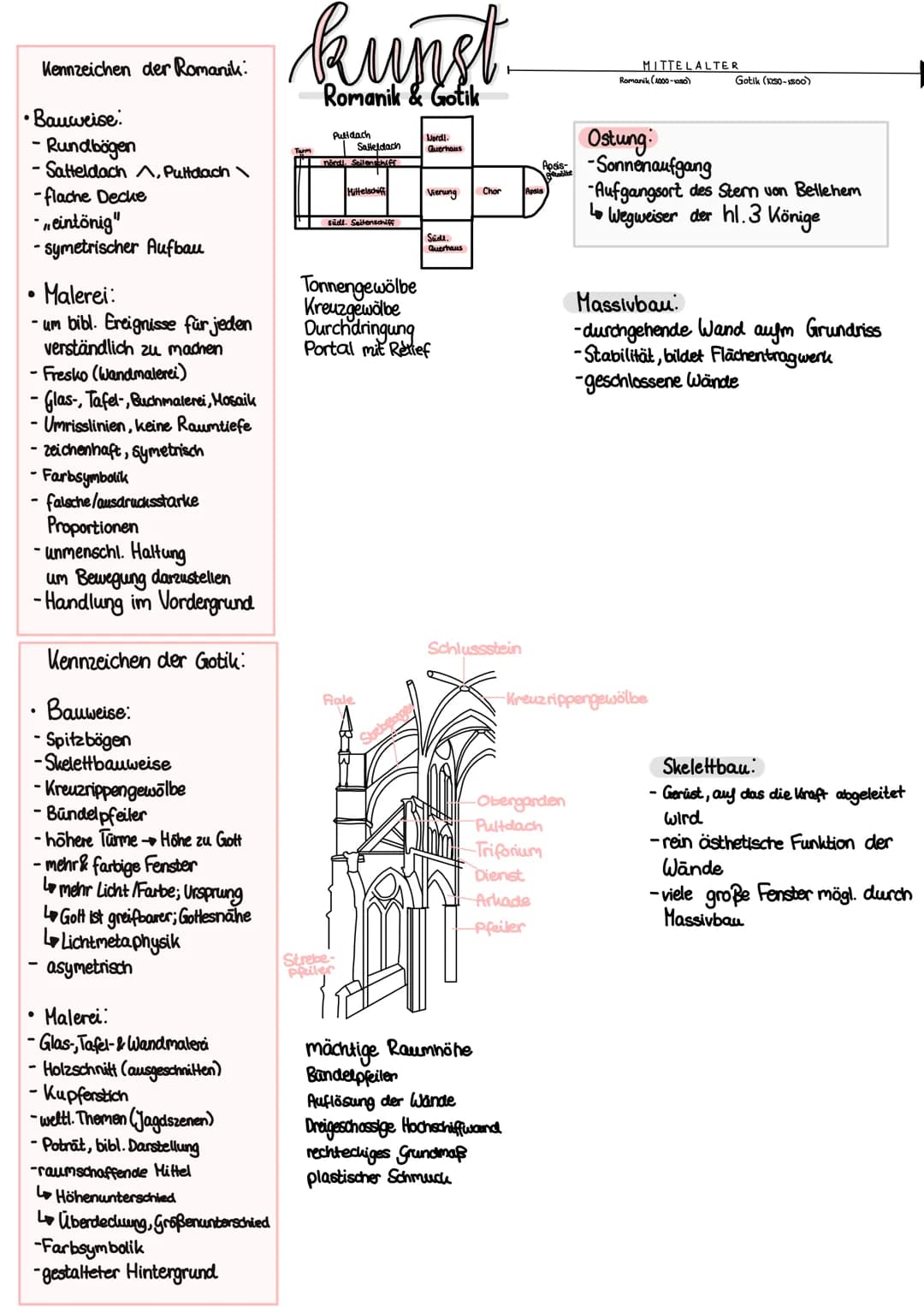 Kennzeichen der Romanik:
• Bauweise:
- Rundbögen
- Satteldach, Pultdach
- flache Decke
- eintönig"
- symetrischer Aufbau

• Malerei:
- um bi