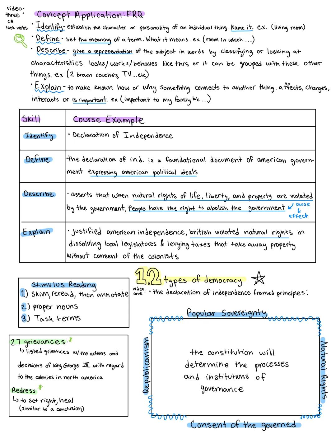 # Unit 1 foundations
for
american democracy

1.  ideals of democracy

vide
one:
John Lockes Social contract & 4 principles of government

ti