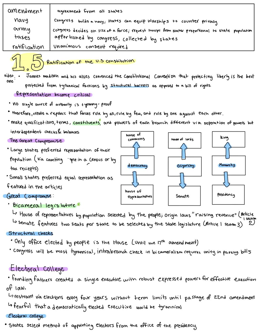 # Unit 1 foundations
for
american democracy

1.  ideals of democracy

vide
one:
John Lockes Social contract & 4 principles of government

ti