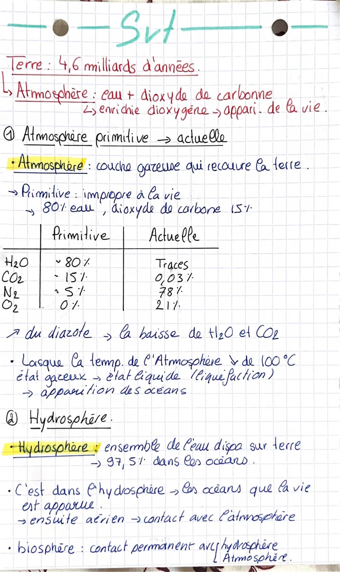 Terre: 4,6 milliards d'années.
L↳ Atmosphère: cau + dioxyde de carbonne
> enrichie dioxygène appari. de la vie.
@Atmosphère primitive actuel