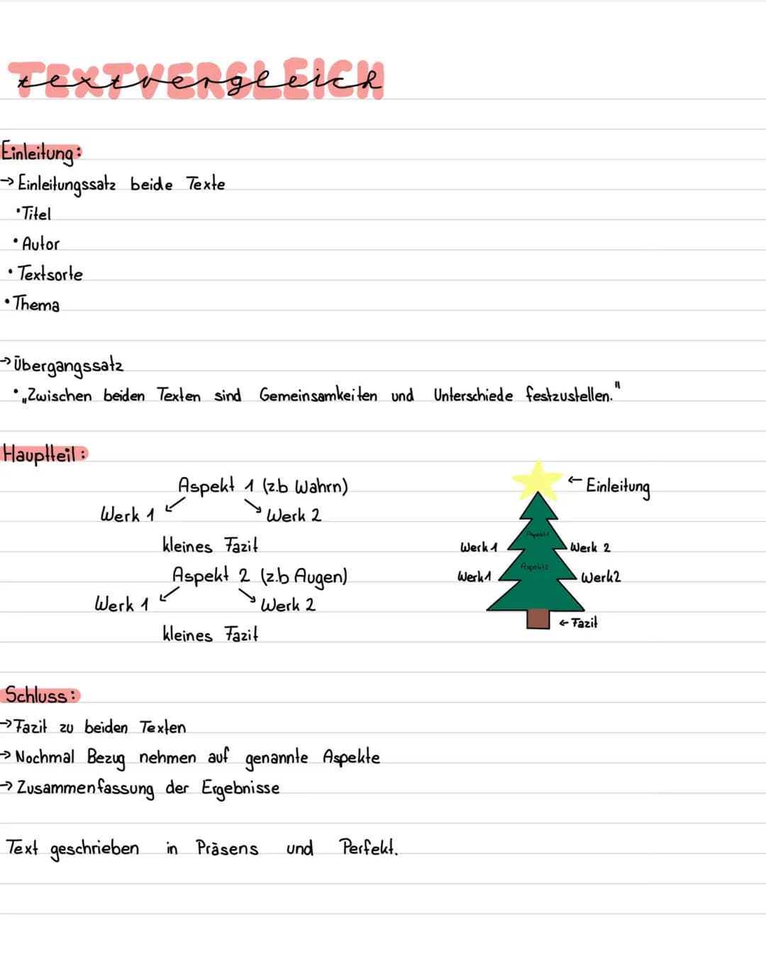 Deutsch Lernzettel # Dramenanalyse

AUFBAU EINES DRAMAS NACH FREYTAG

3. Akt
Höhepunki,
Wendepunk!

2. Akt
4. Akt
steigende Handlung Pyramid