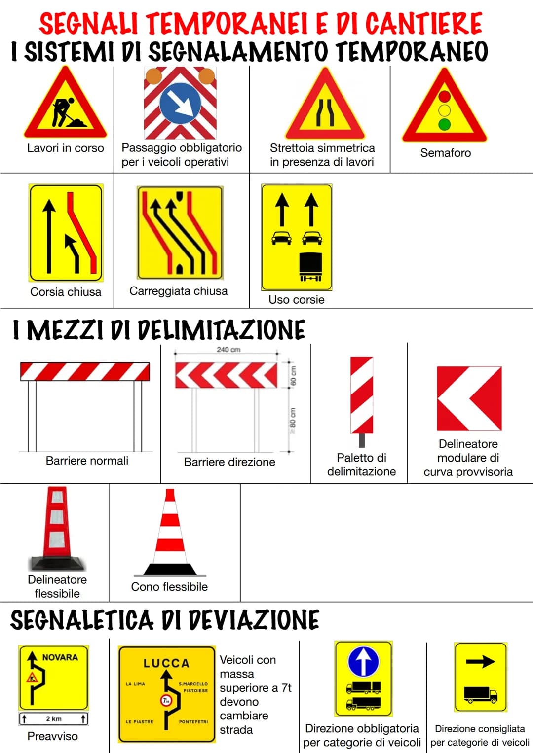 # SEGNALI STRADALI DI PERICOLO

↑380 m tratto lungo 380m

Strada sdrucciolevole

per ghiaccio

250 m tra 250m iniziano curve

per pioggia

!