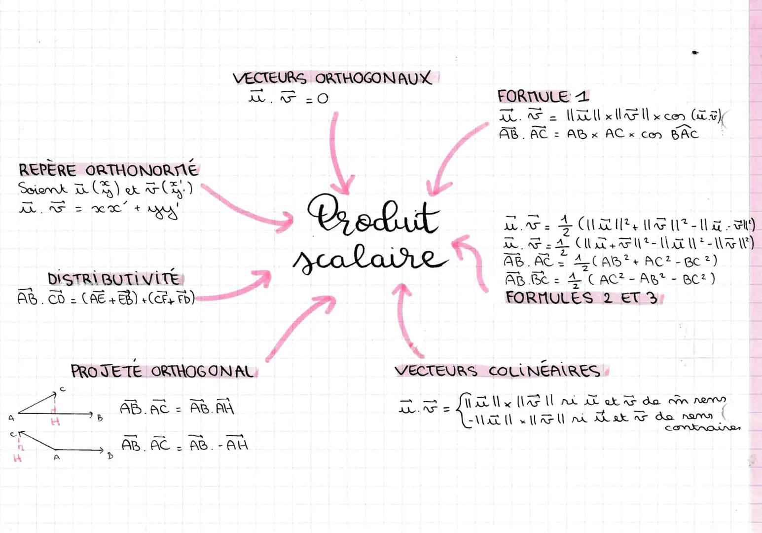 ت
=
REPERE ORTHONORMÉ
Soient $\vec{u}$ ($x,y$) et $\vec{v}$ ($x',y'$)
$\vec{u}.\vec{v} = xx' + yy'$

DISTRIBUTIVITÉ
$\overline{AB}.\overline