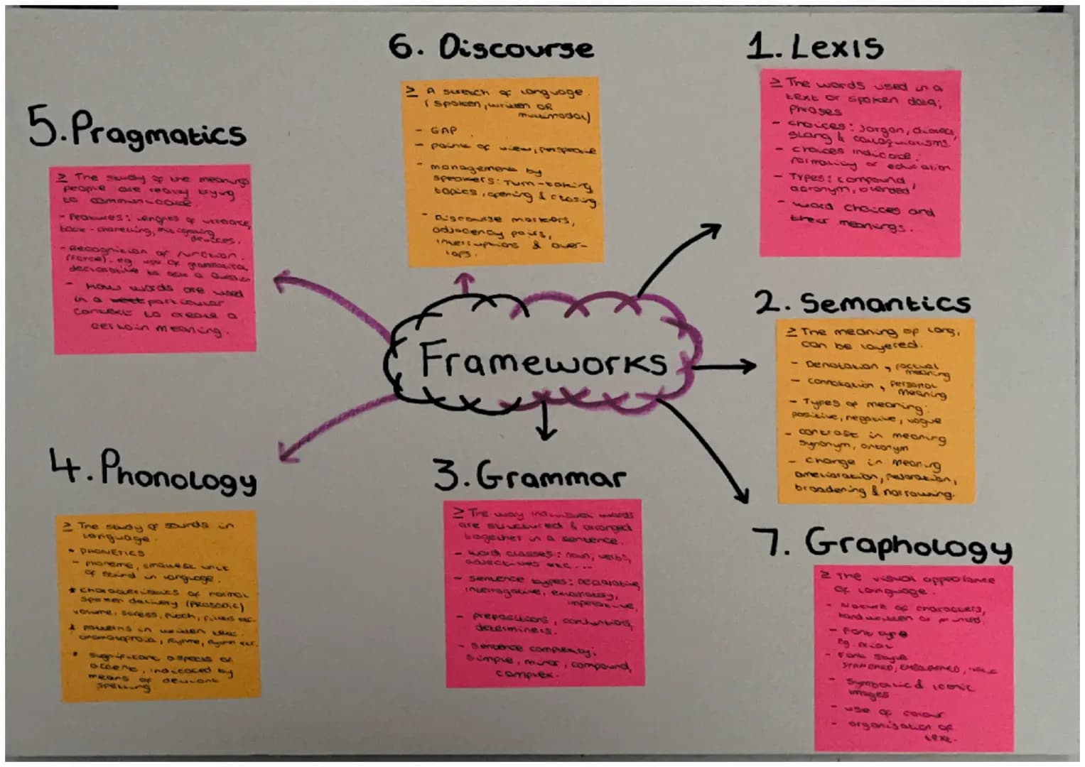 5. Pragmatics

2 The study of the meanings
people are reavky
01001576500 03

-Peares: engres of versace
bacie-cranecing, megs.

Recognition 