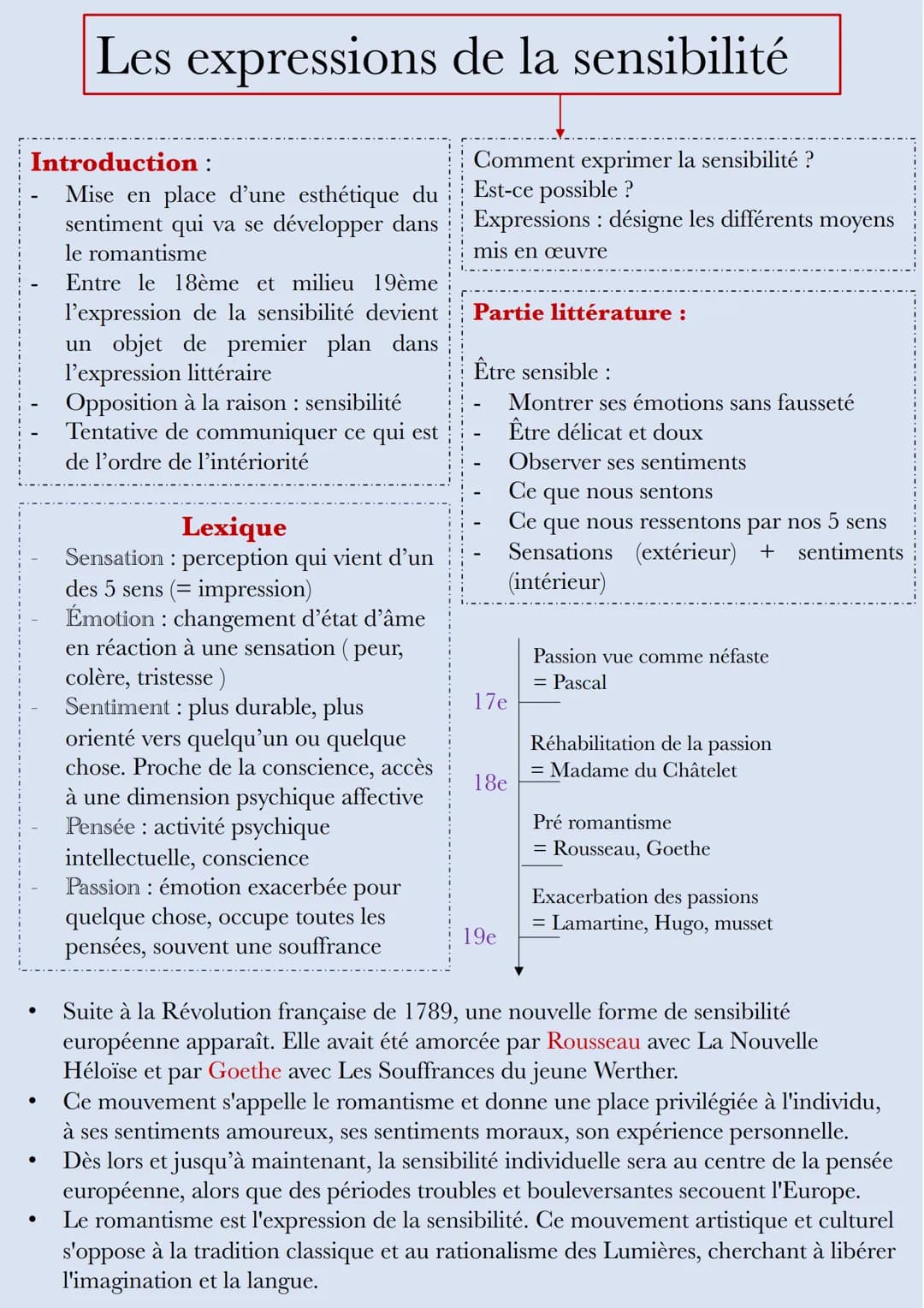 # Les expressions de la sensibilité

Introduction:
- Mise en place d'une esthétique du
sentiment qui va se développer dans
le romantisme
- E