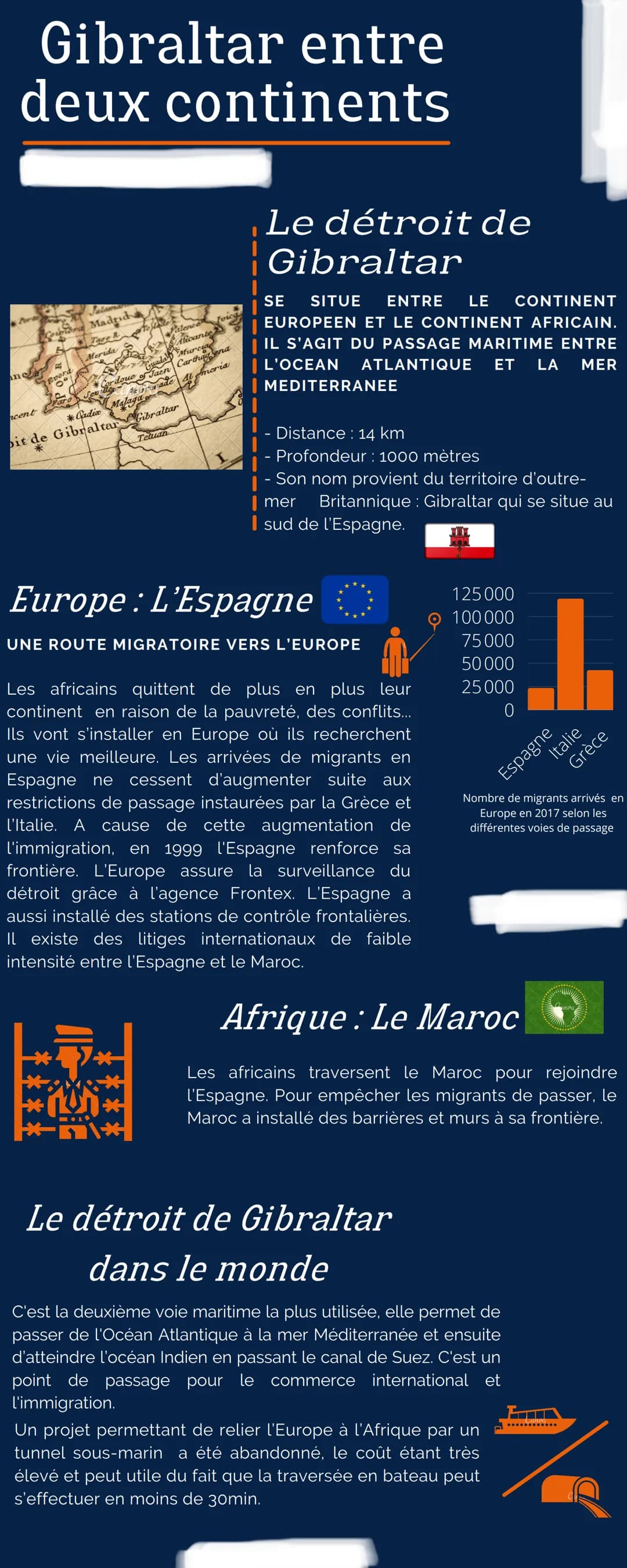 # Gibraltar entre
deux continents

it de Gibralta

## Le détroit de
## Gibraltar

SE SITUE ENTRE LE CONTINENT
EUROPEEN ET LE CONTINENT AFRIC