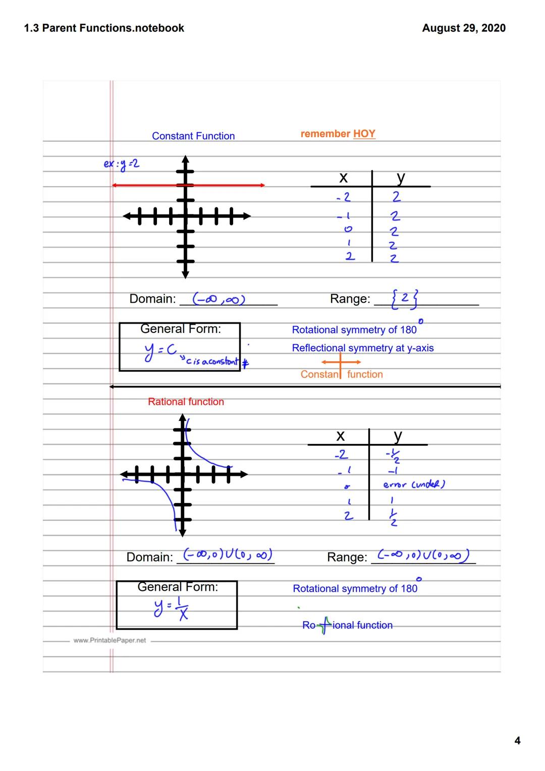 1.3 Parent Functions.notebook
August 29, 2020

1.3-
Essential Question:
What is a parent function and what makes each one unique?
Linear Fun