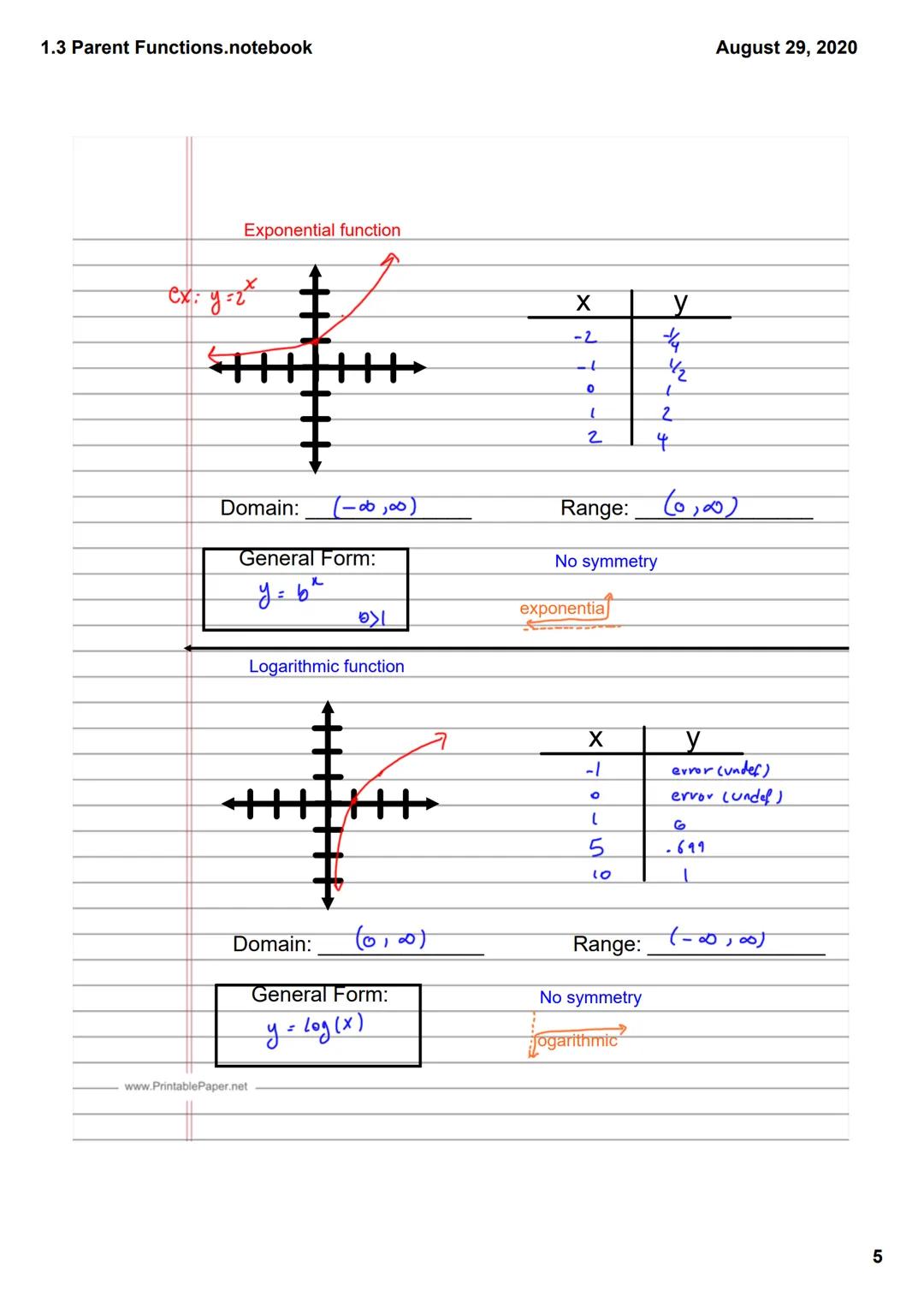 1.3 Parent Functions.notebook
August 29, 2020

1.3-
Essential Question:
What is a parent function and what makes each one unique?
Linear Fun