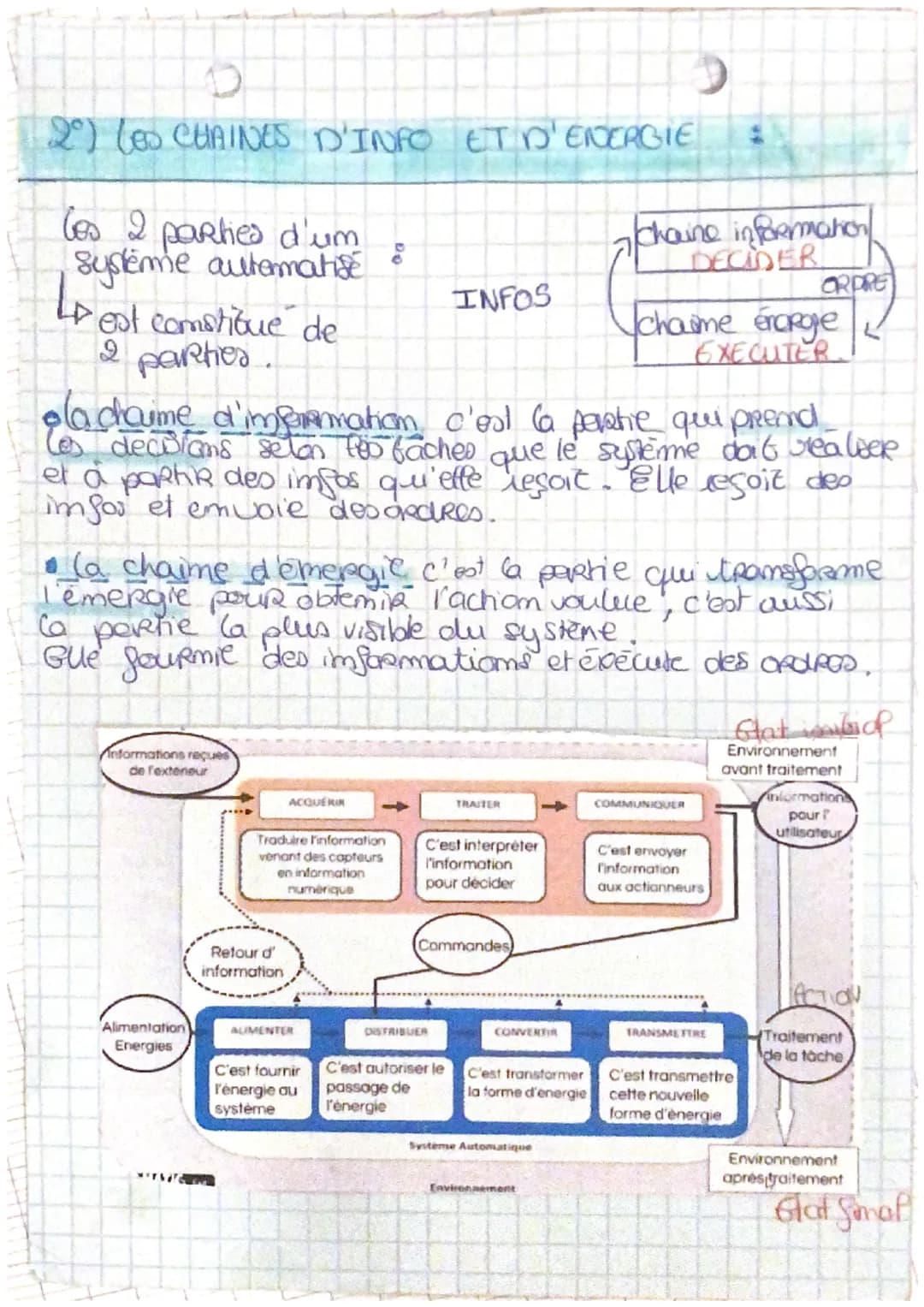 # TECHNO

SYNTHESE 10°2.

1 ANALYSE FONCTIONELLE SYSTÉMIQUE

• Ca Representation fanctiammelte : est unlisée pour décure
et expliquer le fon