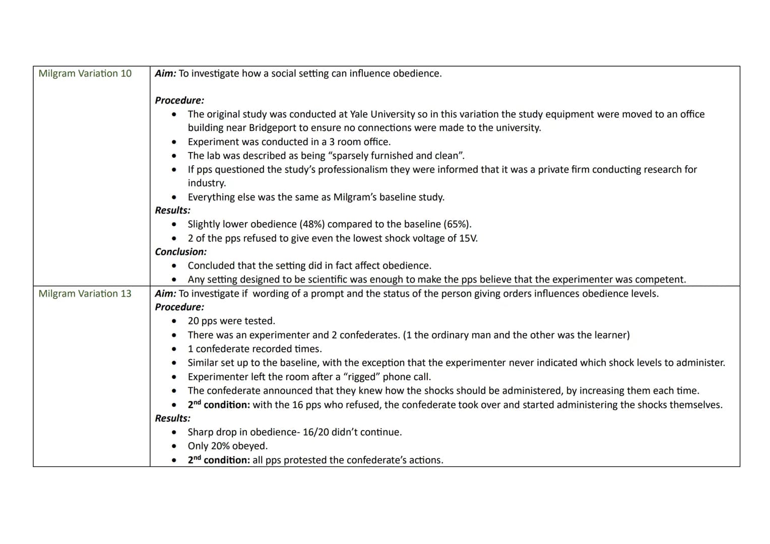 Topic
Research Methods:
Questionnaires
Content
•
•
•
•
•
Social Psychology Knowledge Organiser
Gather large amount of data by asking people
