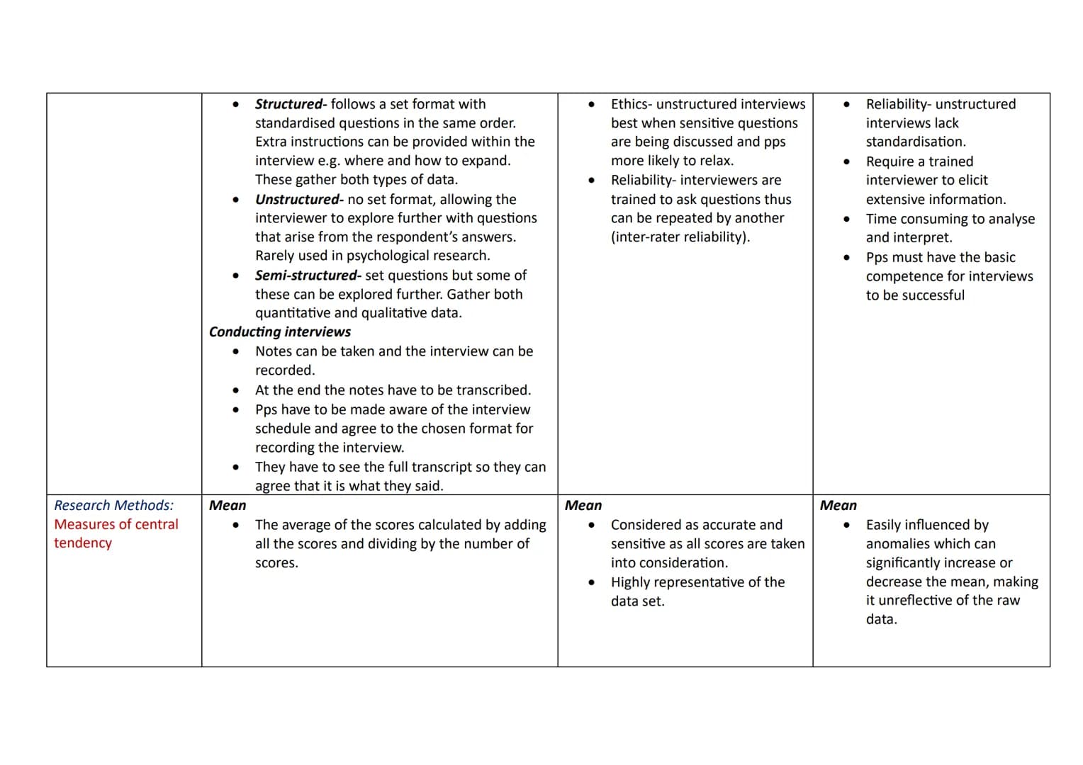 Topic
Research Methods:
Questionnaires
Content
•
•
•
•
•
Social Psychology Knowledge Organiser
Gather large amount of data by asking people
