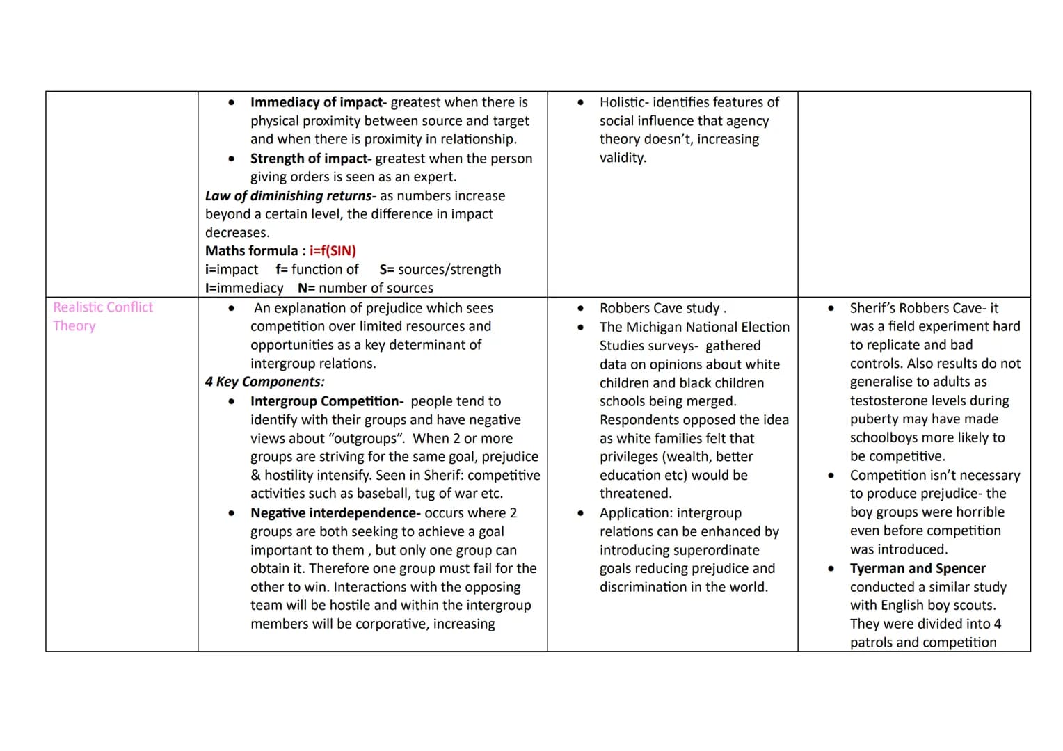 Topic
Research Methods:
Questionnaires
Content
•
•
•
•
•
Social Psychology Knowledge Organiser
Gather large amount of data by asking people
