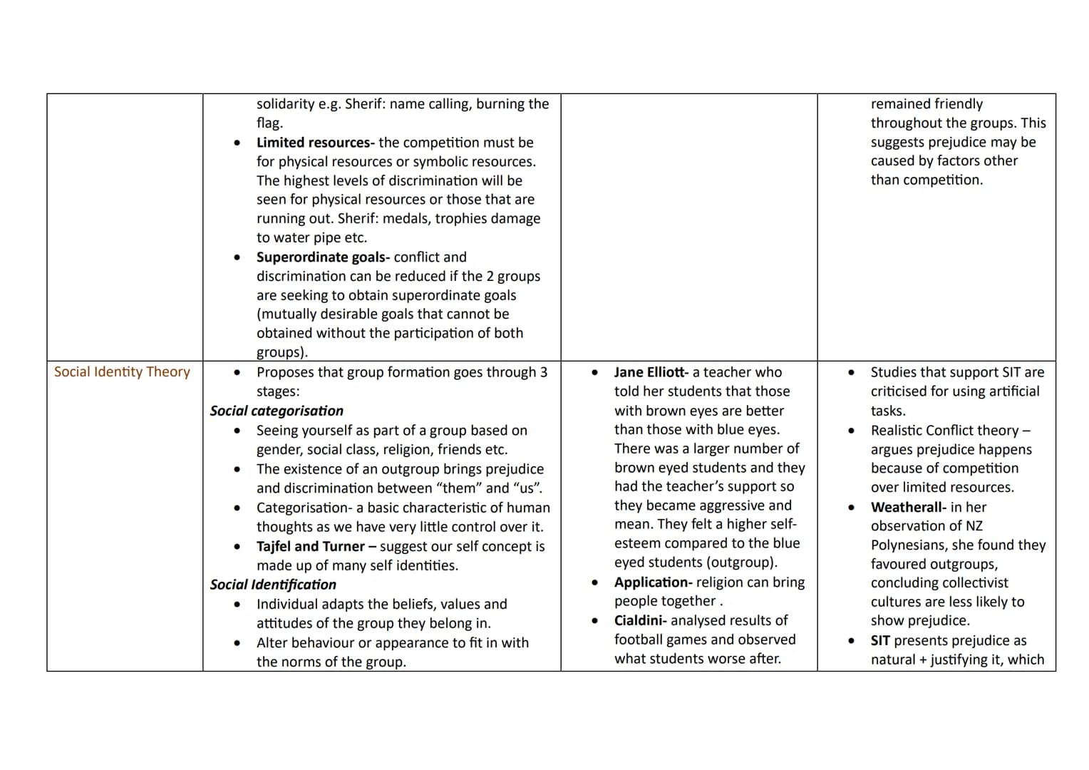 Topic
Research Methods:
Questionnaires
Content
•
•
•
•
•
Social Psychology Knowledge Organiser
Gather large amount of data by asking people
