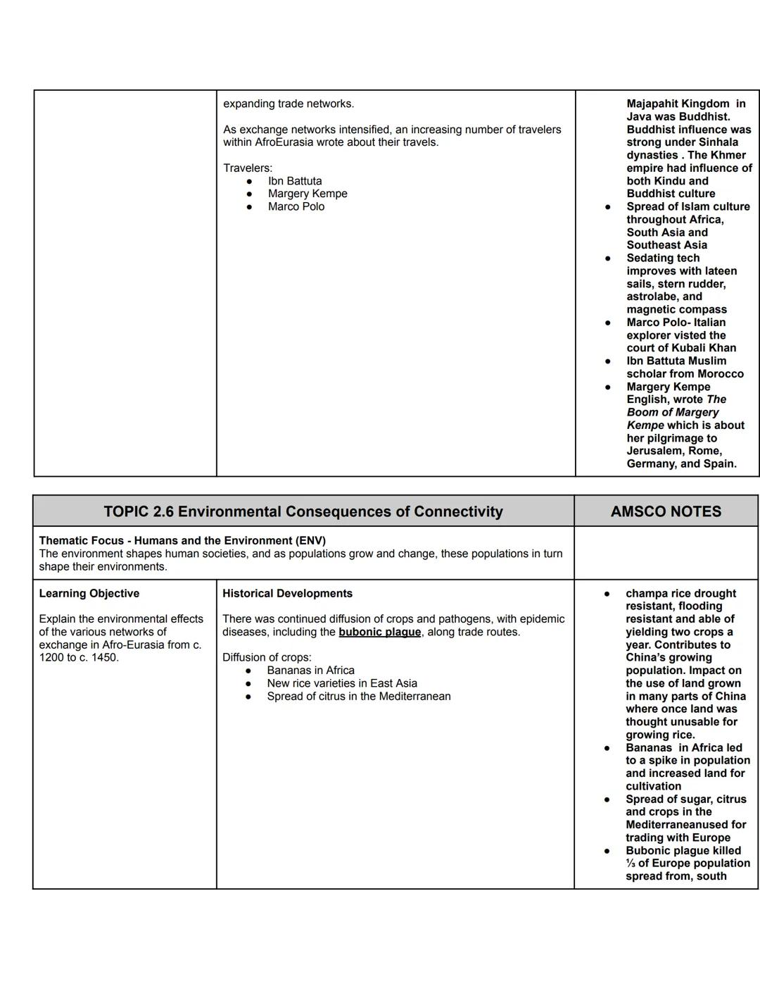 # Unit 1: The Global Tapestry
С. 1200с. 1450
AP Exam Weighting: 8-10%

## Topic 1.4 State Building in the Americas

Focus - Governance (GOV)