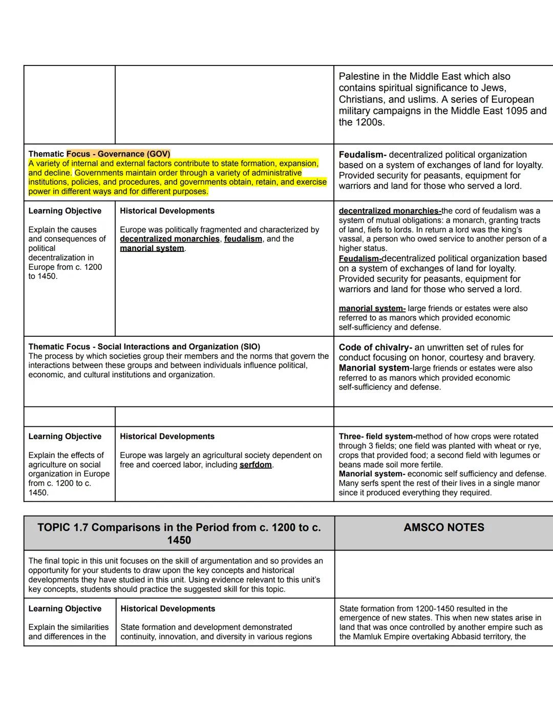 # Unit 1: The Global Tapestry
С. 1200с. 1450
AP Exam Weighting: 8-10%

## Topic 1.4 State Building in the Americas

Focus - Governance (GOV)