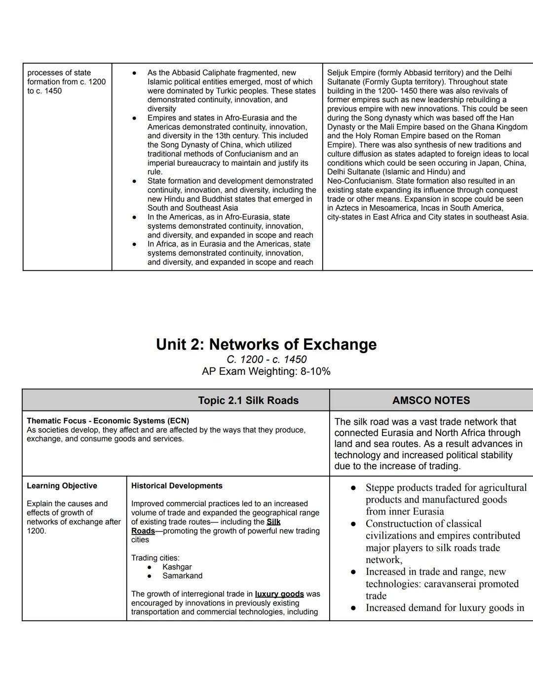 # Unit 1: The Global Tapestry
С. 1200с. 1450
AP Exam Weighting: 8-10%

## Topic 1.4 State Building in the Americas

Focus - Governance (GOV)