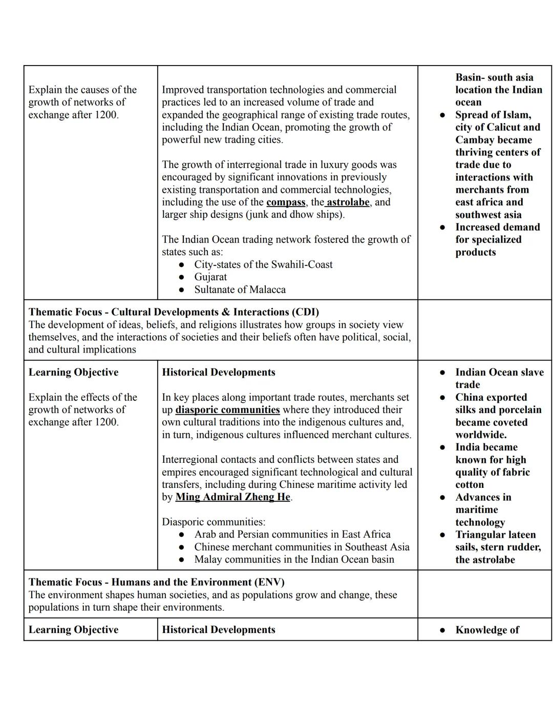 # Unit 1: The Global Tapestry
С. 1200с. 1450
AP Exam Weighting: 8-10%

## Topic 1.4 State Building in the Americas

Focus - Governance (GOV)