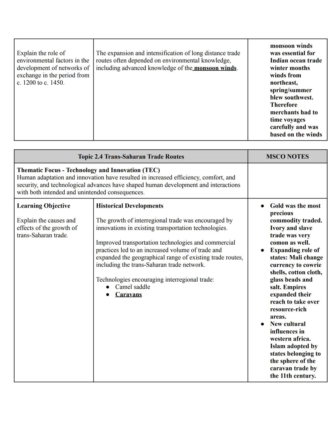 # Unit 1: The Global Tapestry
С. 1200с. 1450
AP Exam Weighting: 8-10%

## Topic 1.4 State Building in the Americas

Focus - Governance (GOV)