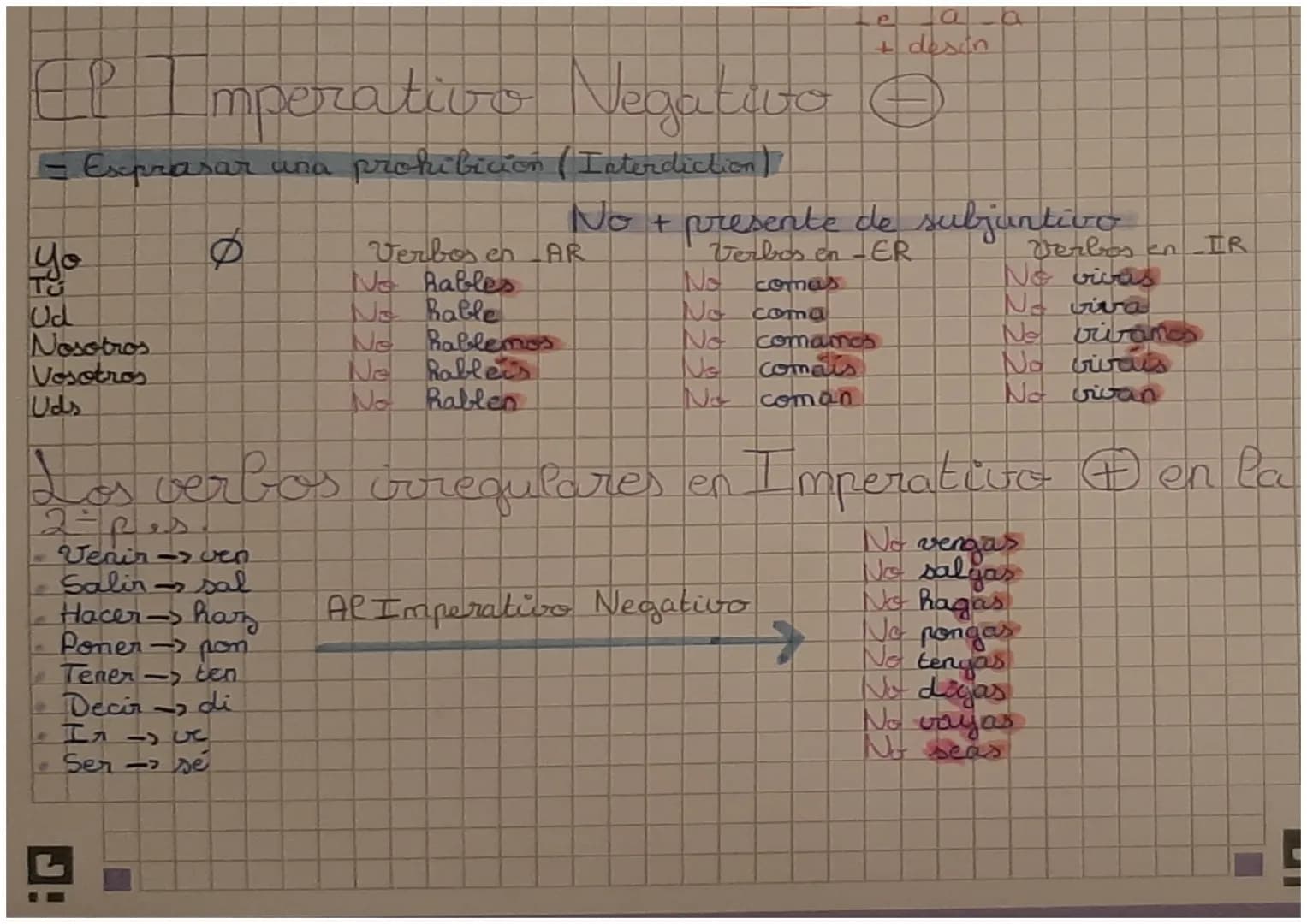 # ESPANO

## El Imperativo Afirmativo ⊕

= Escpresar ordenes!

|   | Verbos en-AR | Verbos en -ER | Verbos en -IR |
|---|---|---|---|
| Yo |