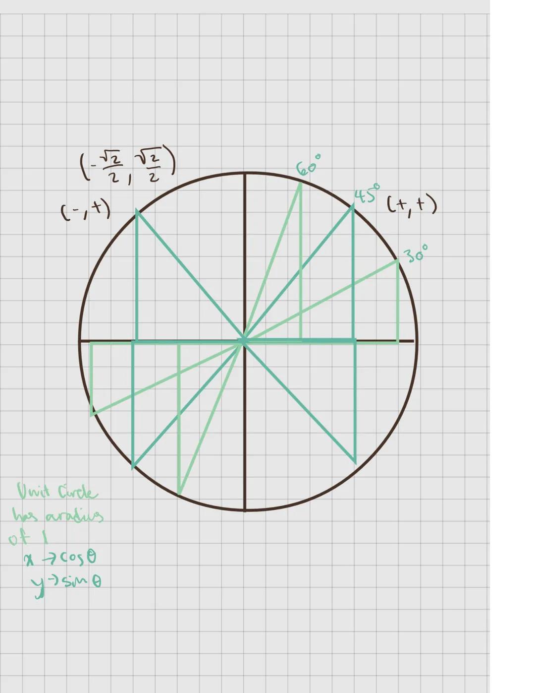 # 10.3 Trig Graphs

Parent fuvetion: y=sinx
damain (-00,00)
range: [1]
center ive: y= max & unico - 1thり。

-१०%

१०°

intervals of inar: (27