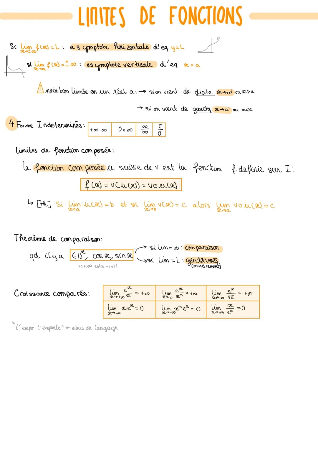 # LINITES DE FONCTIONS

Si Lim $f(x) = L$: as ymptote horizontale d'eg y=L

si lim $f(x) = \pm \infty$: asymptote verticale d'eq $x=a$

$\tr