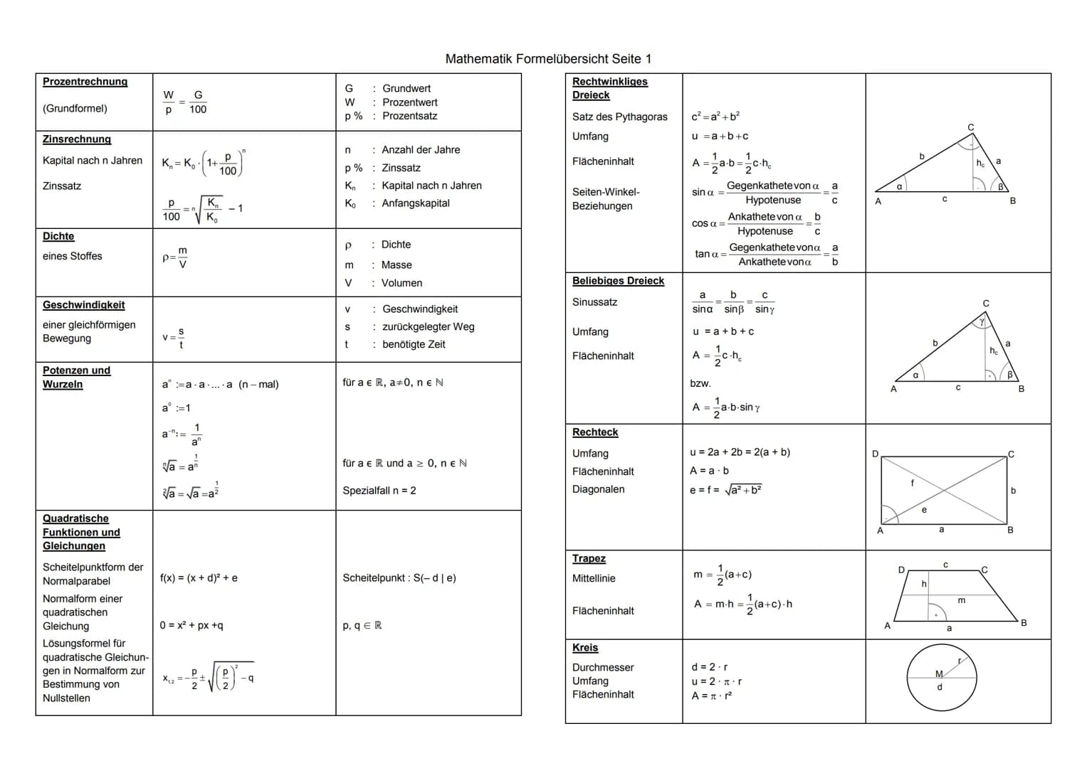 Mathematik Formelübersicht Seite 1

Prozentrechnung

(Grundformel)
$W = \frac{G}{p} \cdot 100$

G : Grundwert
W : Prozentwert
p% : Prozentsa