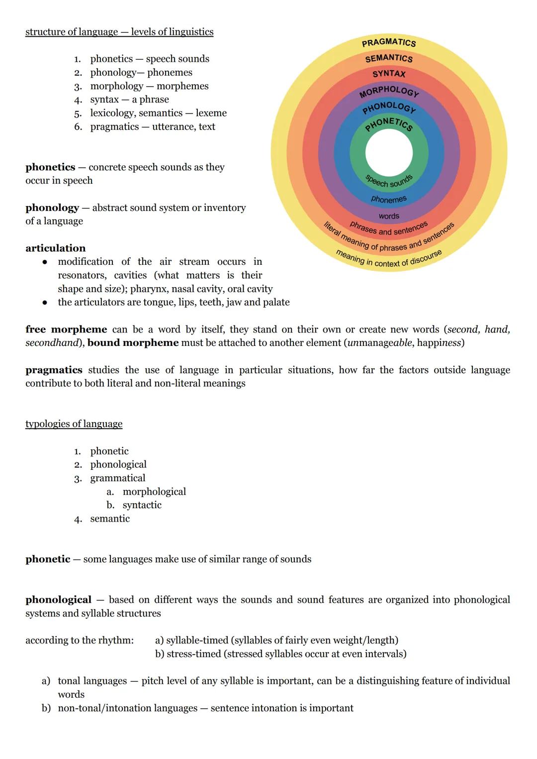 structure of language - levels of linguistics

1.  phonetics speech sounds
2.  phonology-phonemes
3.  morphology- morphemes
4.  syntax a phr