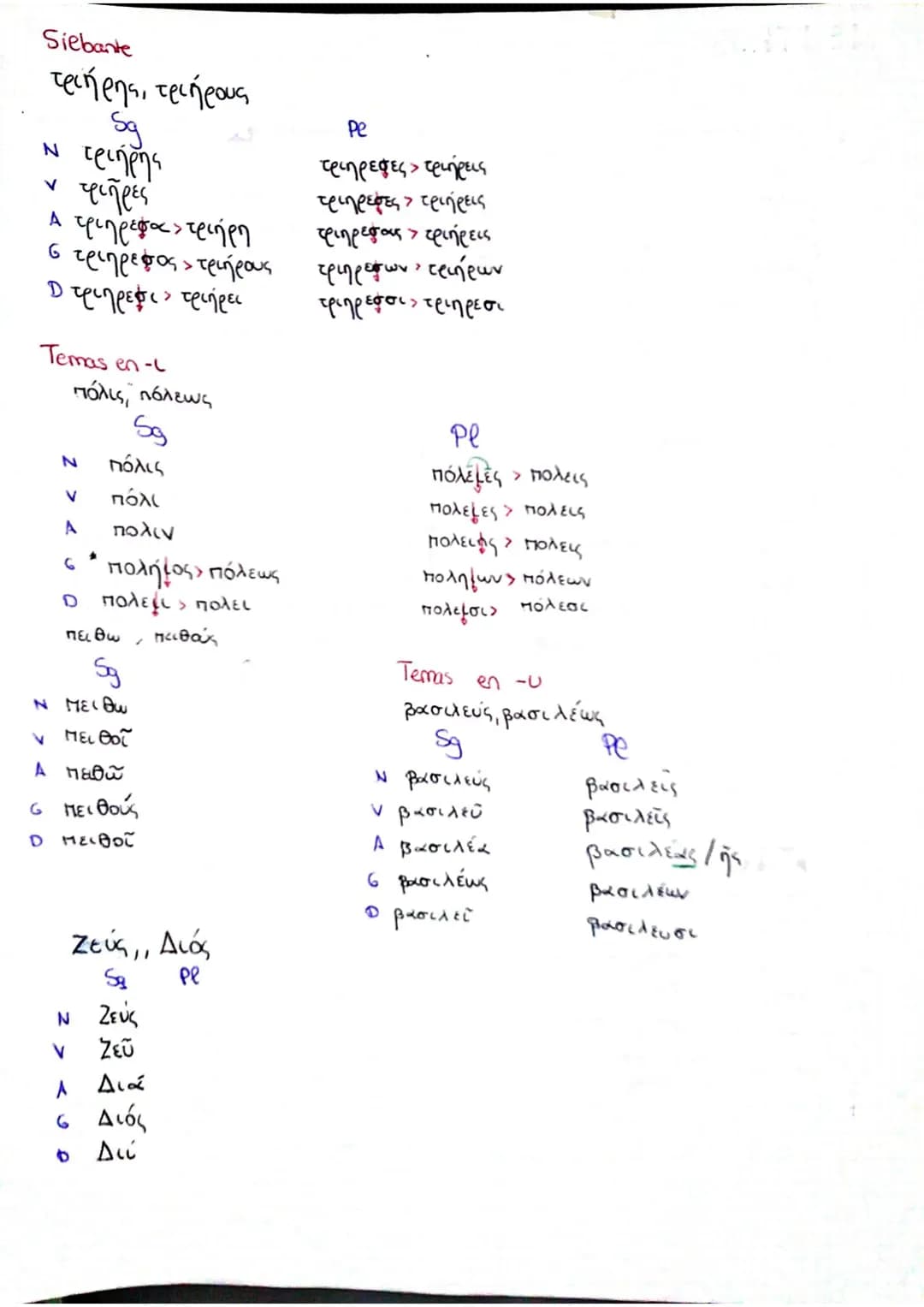 Repaso

1ª Declinación -F $\rightarrow$
*   α pura -α, -ας
*   α impura -η, -ης
*   α mixta -α,της

Η $\rightarrow$ α -ας, - ου temas en -a
