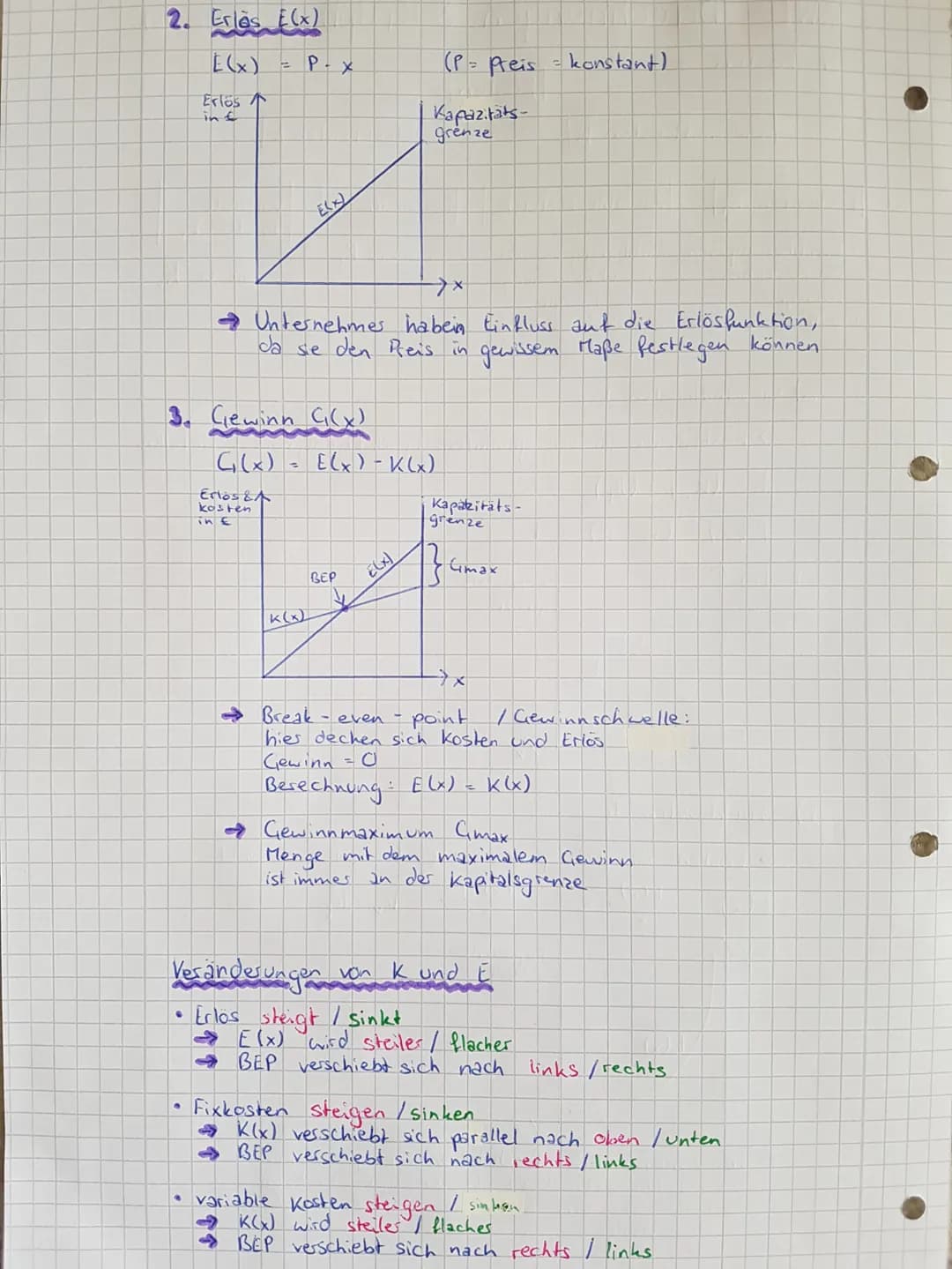 BWL - Berechnungen & Graphen (5.12.15)

1. Kosten

Ciesamtkosten K

Fixkosten $K_f$

*   unabhängig von
des Produktions-
menge
*   2.B. Miet