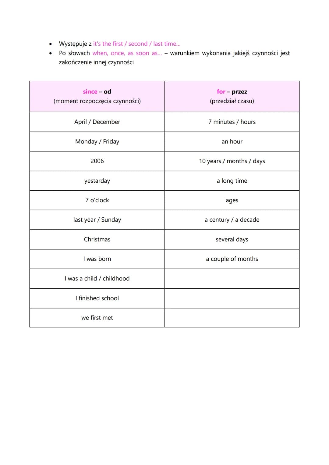 # Present Perfect (Simple)

Budowa

- Twierdzące:
podmiot + have / has + czasownik w III formie
I have → I've
she has → she's

- Przeczące:
