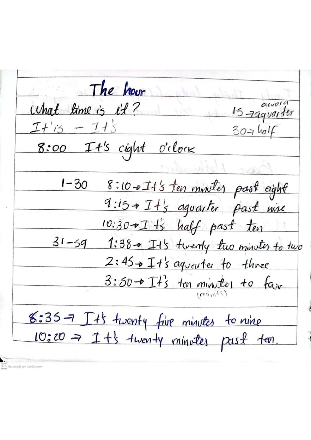 # The hour

CSC
ichat time is it?

It' is - It's

8:00 It's cight dilock

15 Jaquarter
307 holf

1-30 8:10 It's ten minuter past eight

9:15