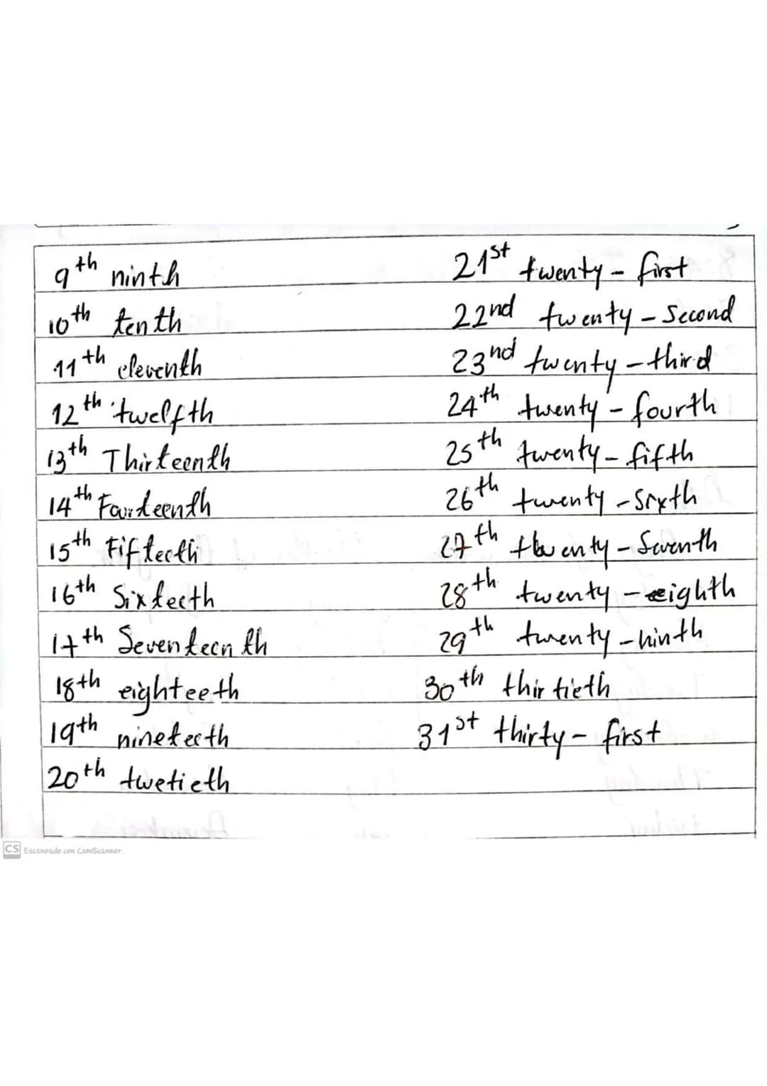 # The hour

CSC
ichat time is it?

It' is - It's

8:00 It's cight dilock

15 Jaquarter
307 holf

1-30 8:10 It's ten minuter past eight

9:15