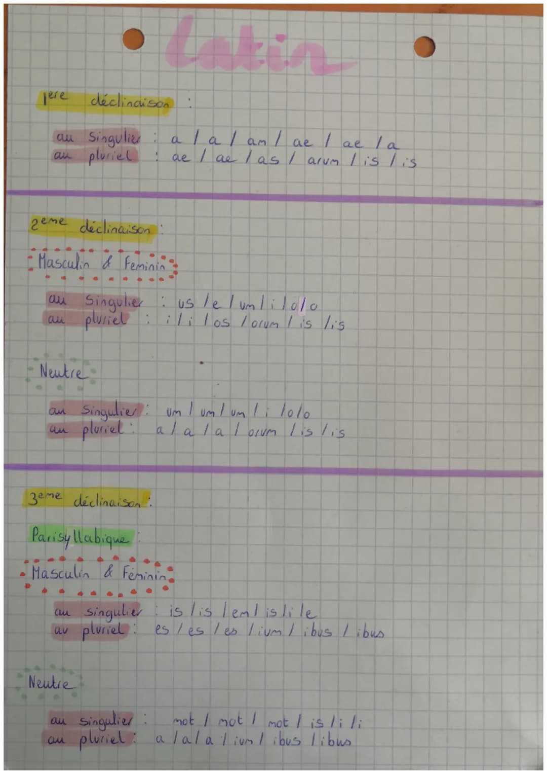 Latin

pere déclinaison:
au singulier : a / a / an / ae / ae / a
au pluriel : ae / ae / as / arum / is / is

zeme déclinaison:
Masculin & Fe