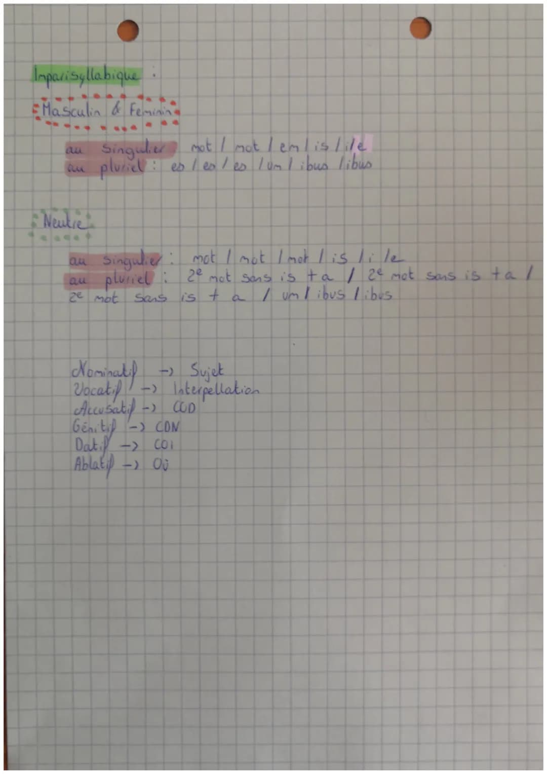 Latin

pere déclinaison:
au singulier : a / a / an / ae / ae / a
au pluriel : ae / ae / as / arum / is / is

zeme déclinaison:
Masculin & Fe
