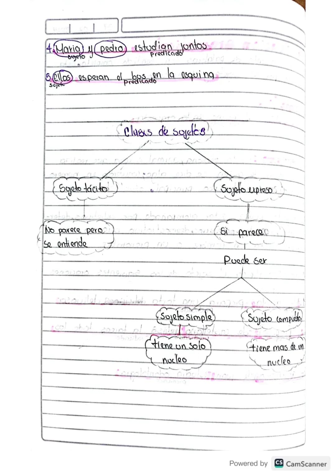29 102 2014

La oración gramatical:
Es un conjunto de palabras con sentido completo esta
formada por el sojeto y al predicado.

Ejemplo:
Jos