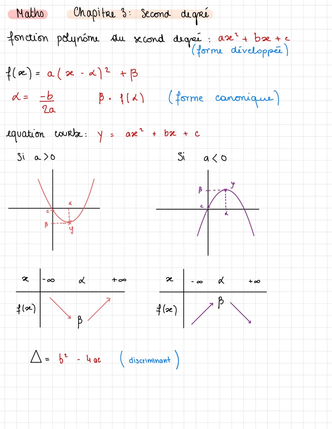 Maths
Chapitre 3: Second degré
fonction polynome du second degré : $ax^2 + bx + c$ 
(forme développer)

$f(x) = a(x-\alpha)^2 + \beta$

$\al