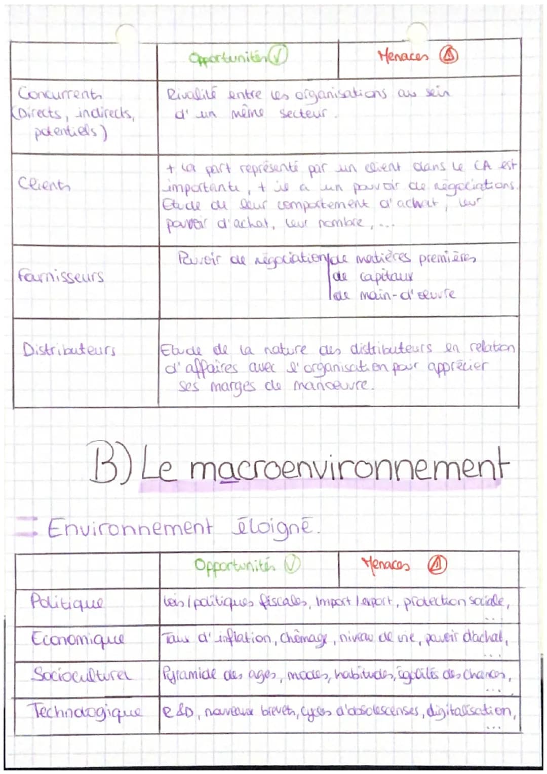 TH2-CH2-PA

Management

Comment établir un diagnostic stratégique?

A de diagnostic interme

de diagnostic interne permet de faire le bilan 