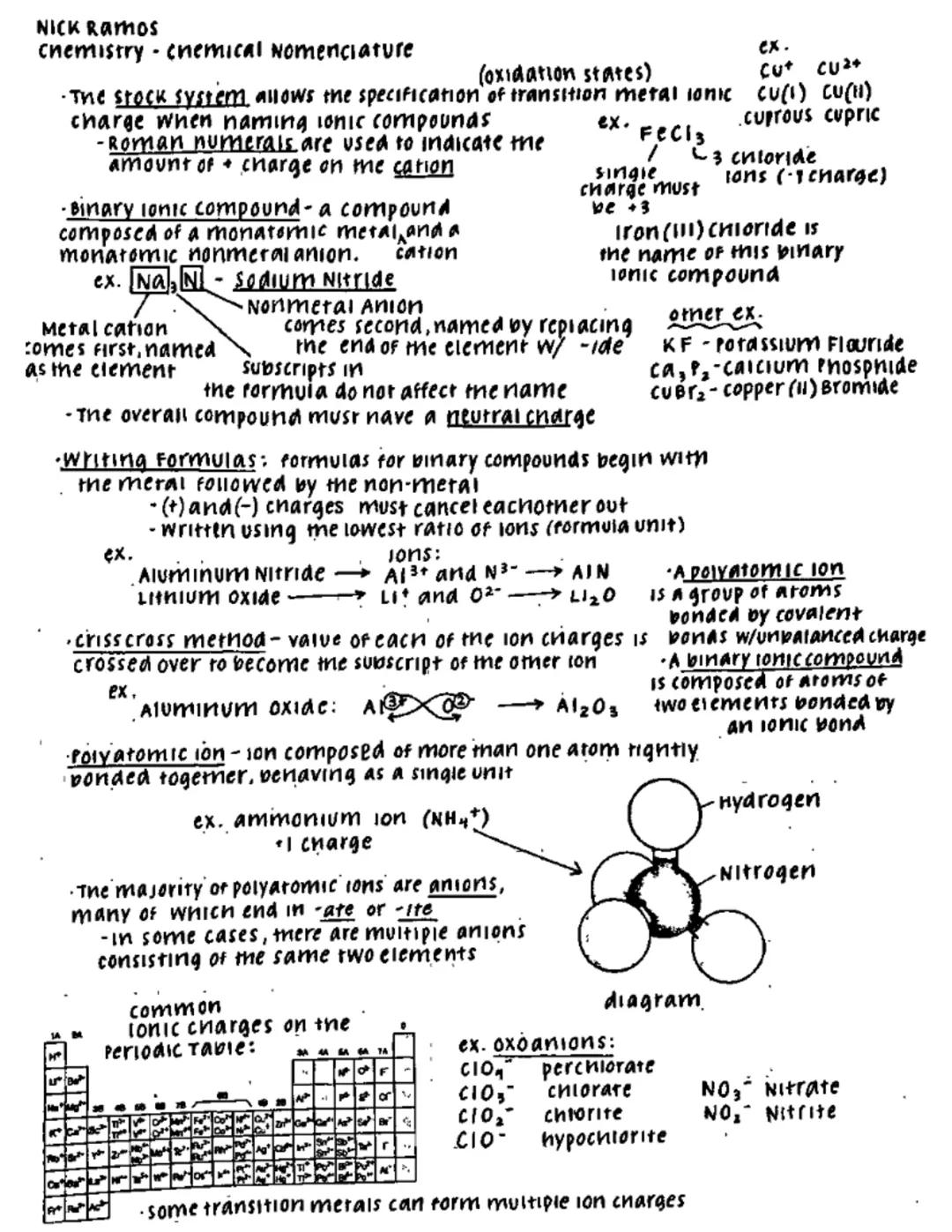 NICK Ramos
cnemistry - chemical Nomenclature
(oxidation states)
-The stock system allows the specification of transition metal ionIC
ex.
cha