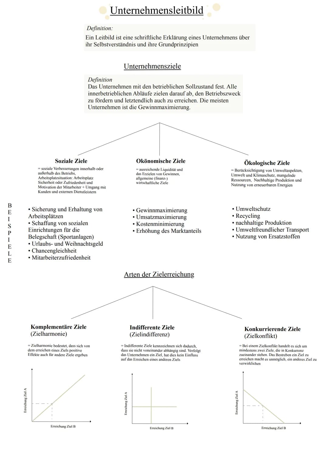 # Unternehmensleitbild

Definition:
Ein Leitbild ist eine schriftliche Erklärung eines Unternehmens über
ihr Selbstverständnis und ihre Grun