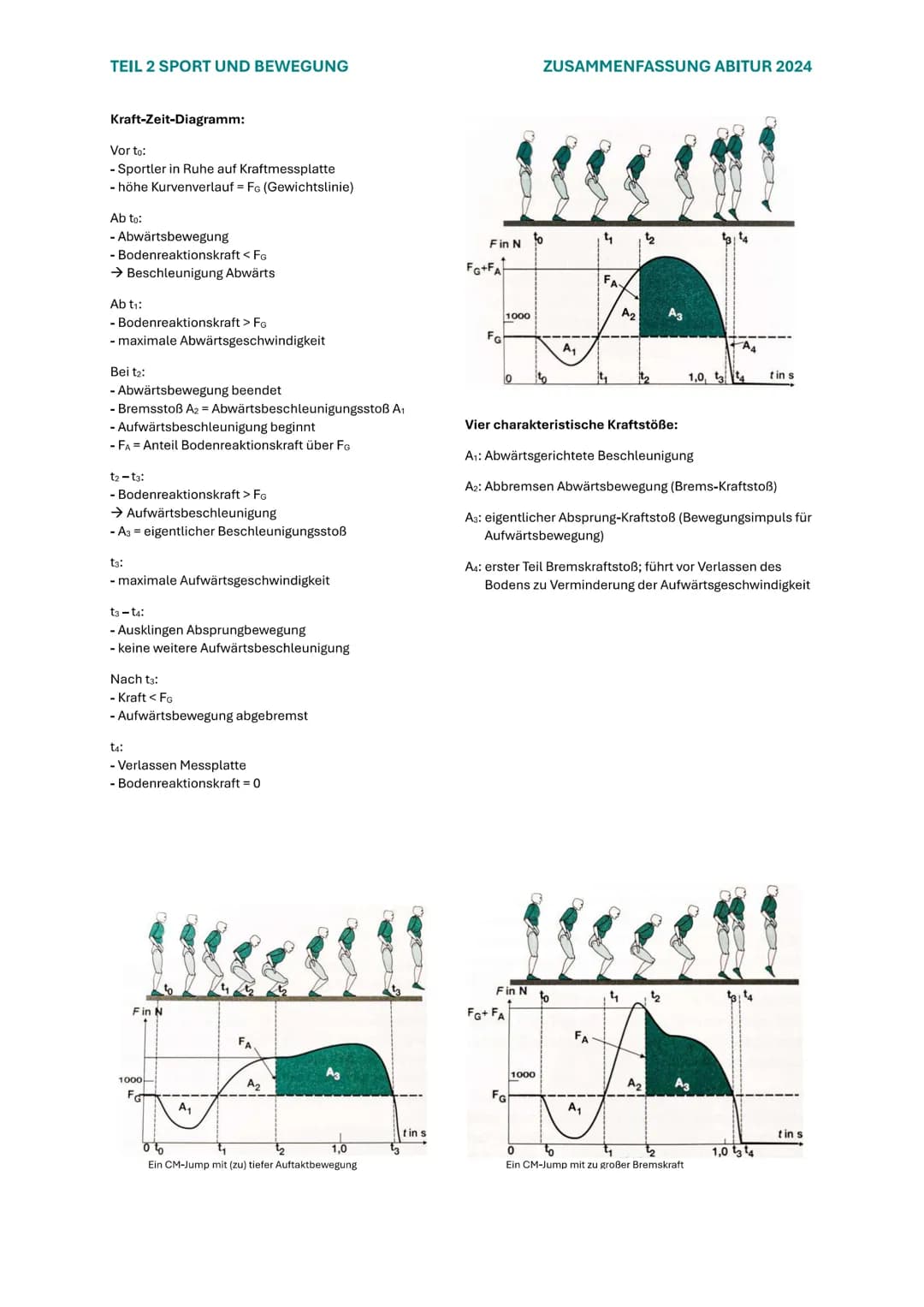 TEIL 2 SPORT UND BEWEGUNG
ZUSAMMENFASSUNG ABITUR 2024

# 4. SPORTLICHE BEWEGUNGEN BIOMECHANISCH
## ANALYSIEREN

### 4.1 GRUNDLEGENDE BEWEGUN