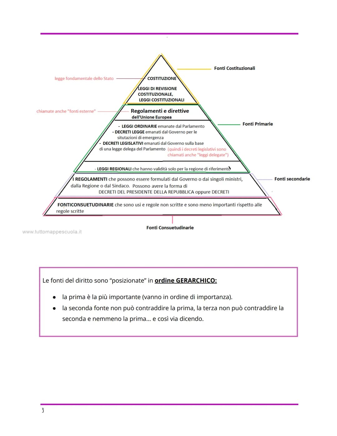 # DIRITTO

# IL SISTEMA GIURIDICO

UNITÀ 1
PAG. 16-29

# LE NORME GIURIDICHE E IL DIRITTO:

Il diritto può essere formale (o oggettivo) e so